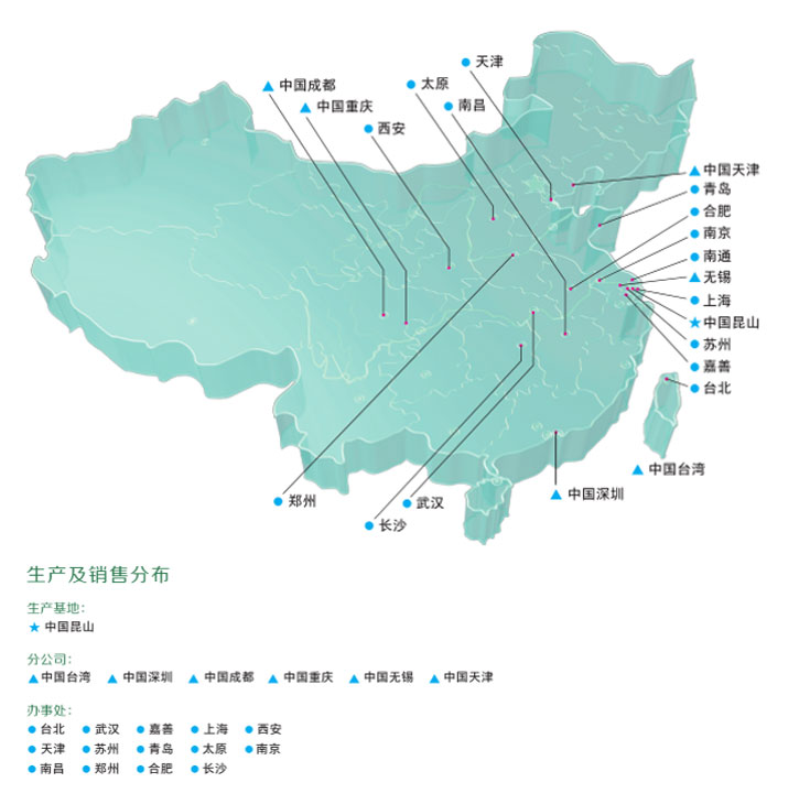 销售网络(图1)